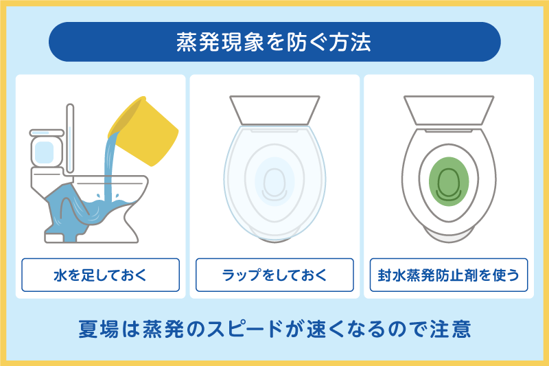 蒸発現象が起きている