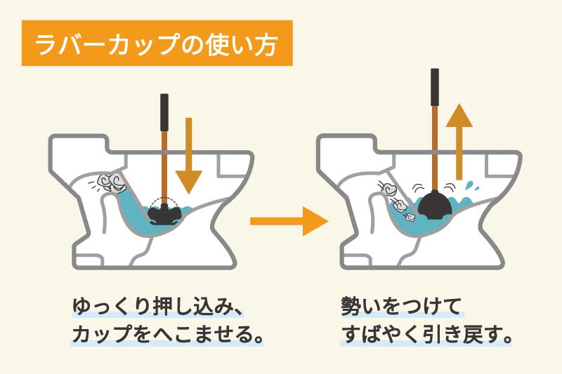 解消法3：ラバーカップ（スッポン）を使ったトイレつまりの解消法