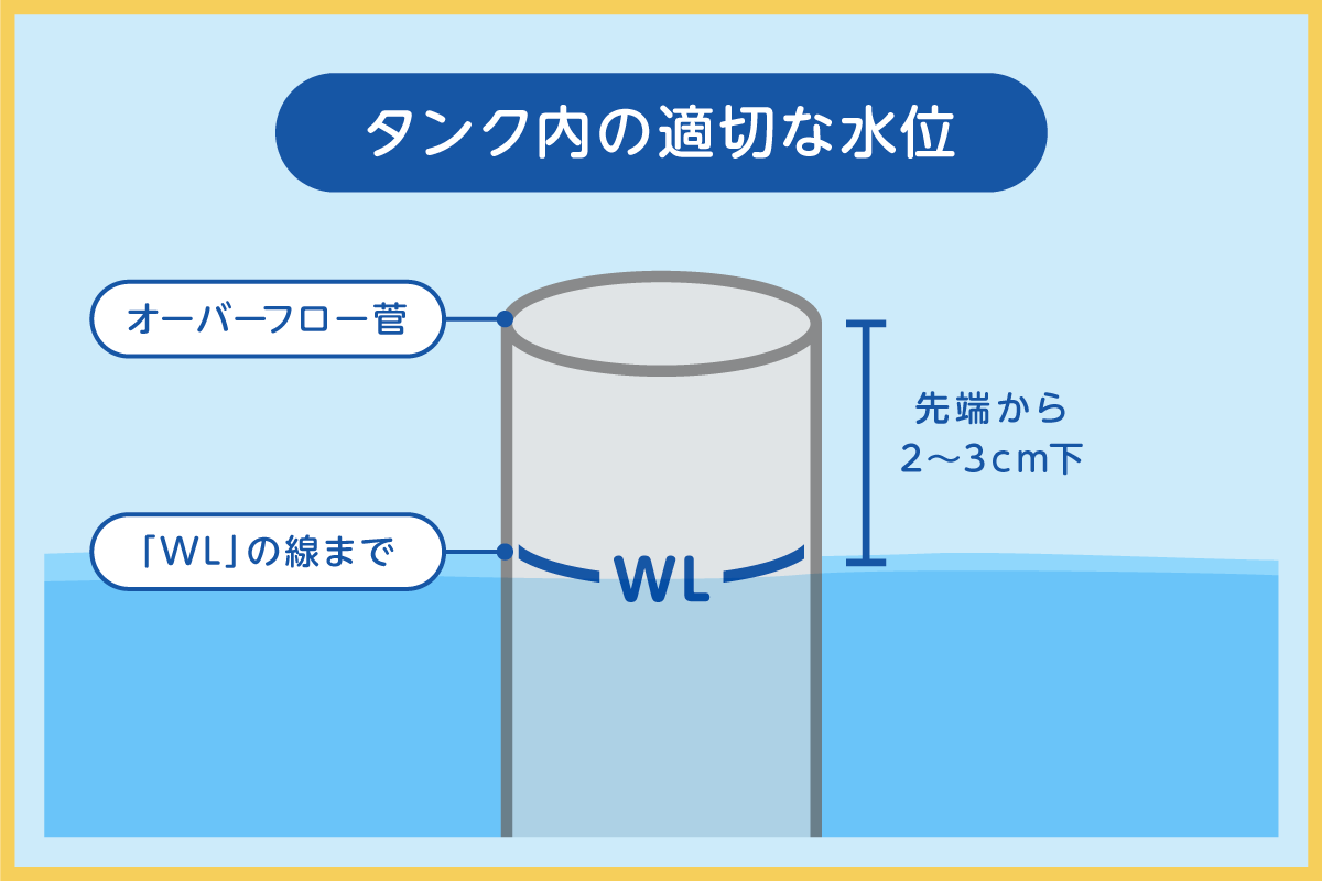 タンク内の正常な水位を確認する