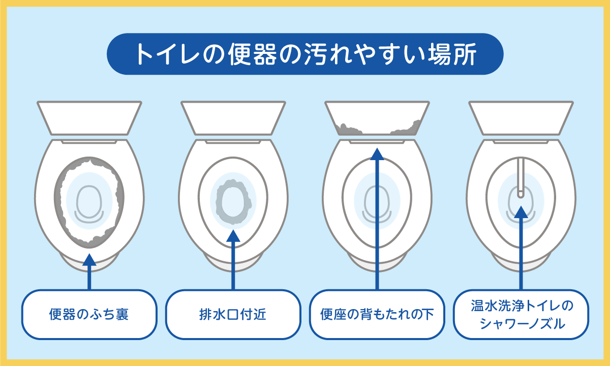 トイレの場所ごとのおすすめ掃除方法