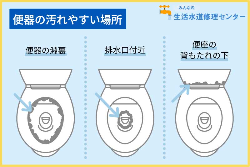 トイレの便器内は汚れがもっとも気になりやすい場所