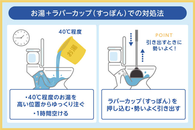 お湯＋ラバーカップで対処する