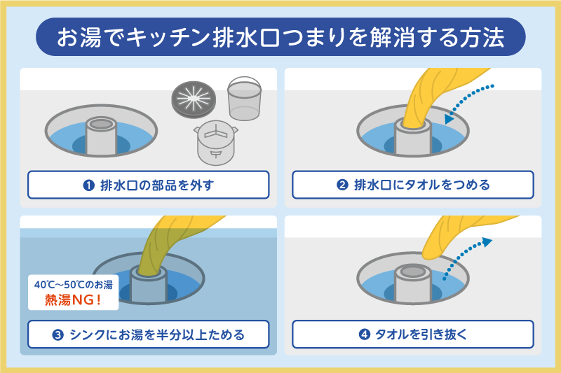 キッチン：お湯でつまりを解消する方法