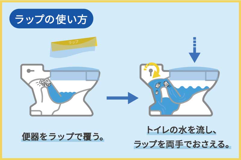 食用品ラップの使い方