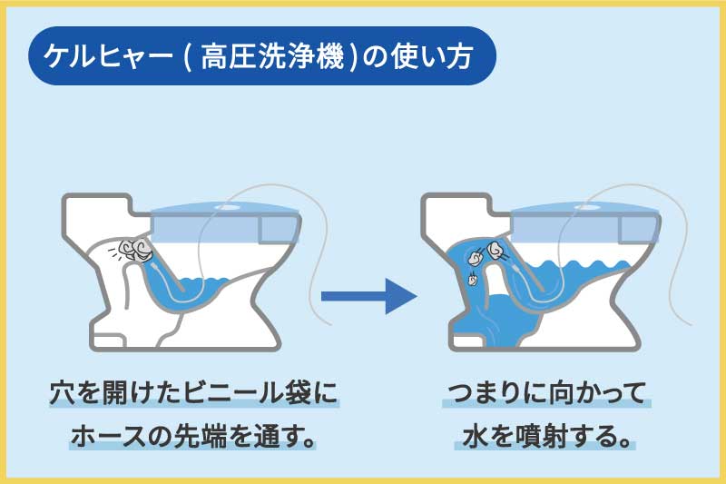 高圧洗浄機でトイレつまりを解消する方法