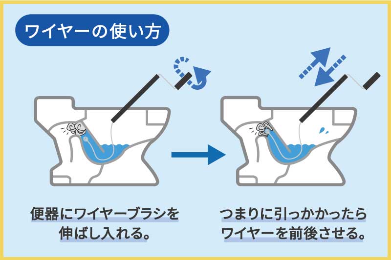 ワイヤーブラシ（パイプクリーナー）を使用する