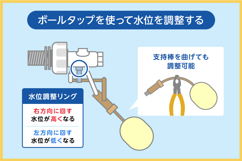 水位調整ボールタップ