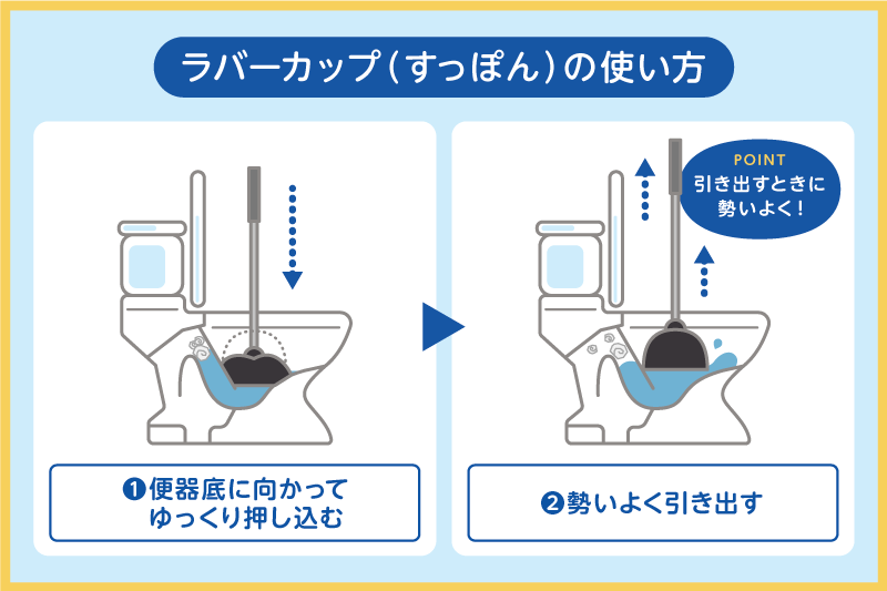 ラバーカップによるトイレのつまり取り