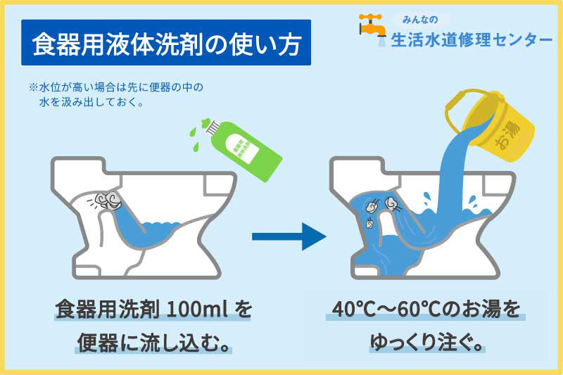 食器用洗剤を使う