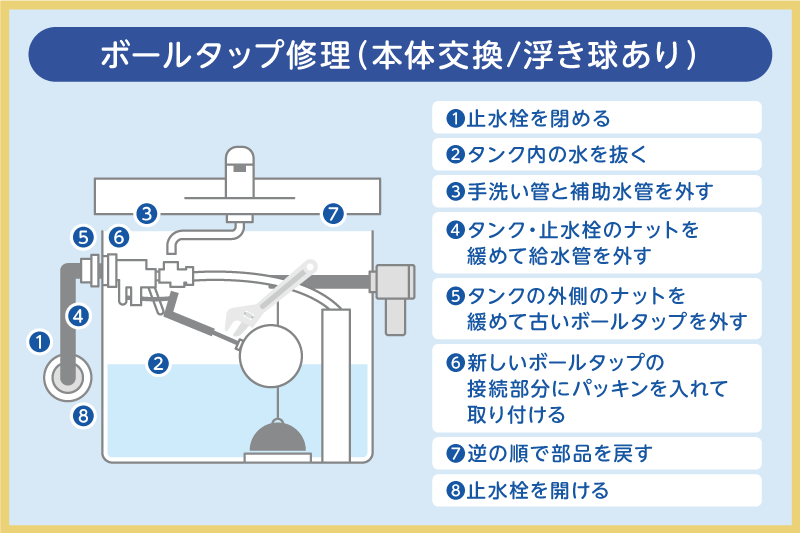 ボールタップ全体交換の手順