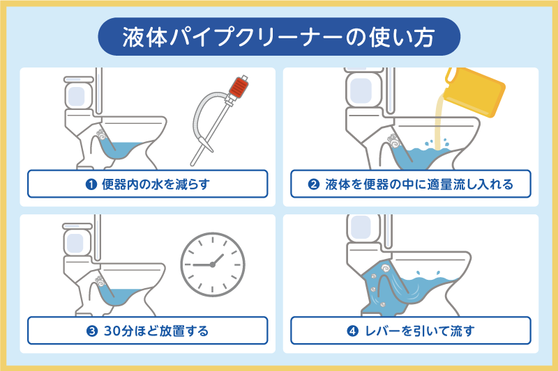 液体パイプクリーナー使い方