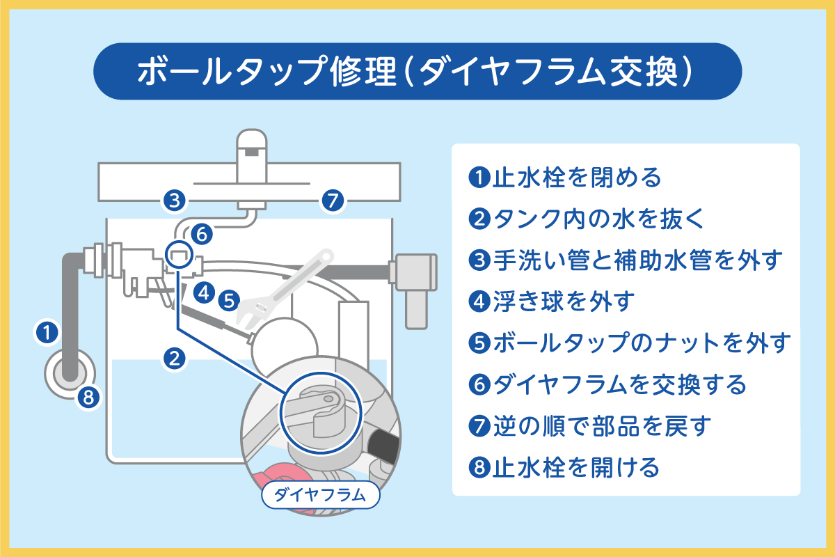 ダイヤフラム交換