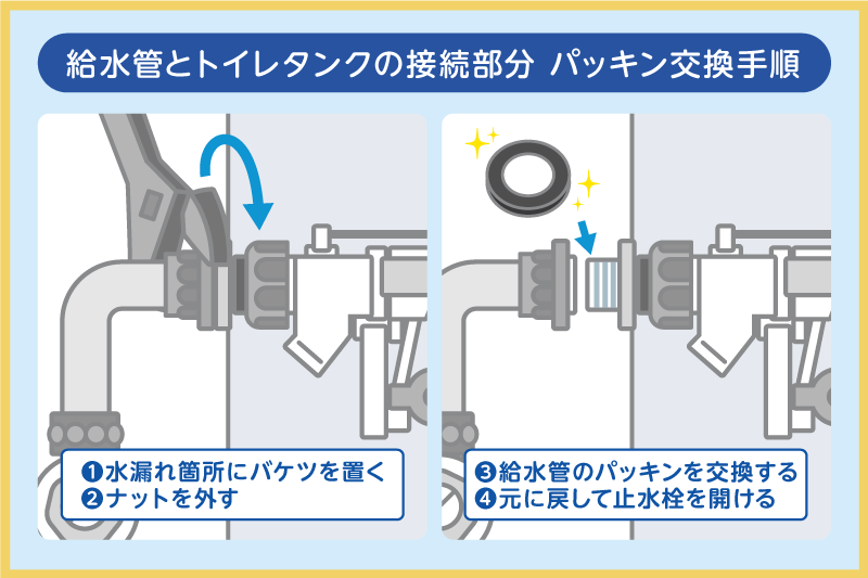 給水管とトイレタンクの接続部分のパッキン交換方法