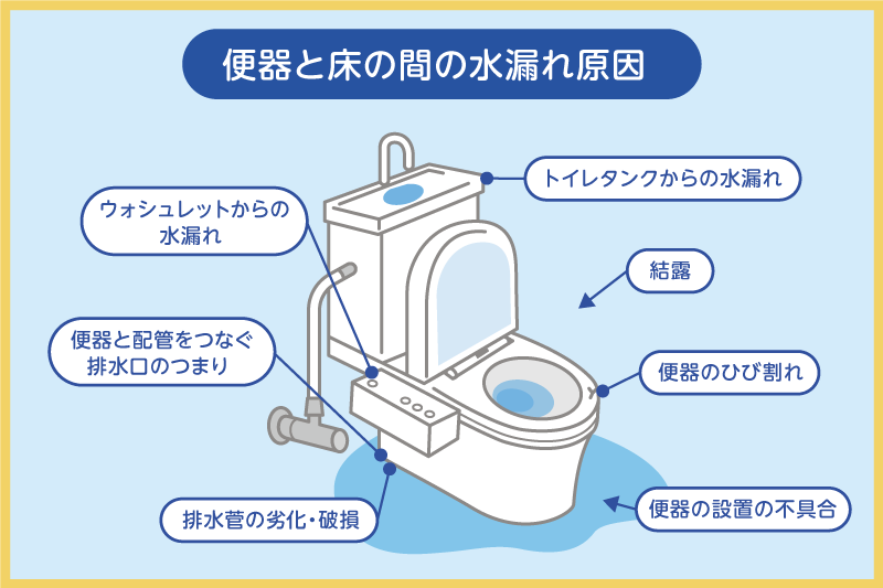 便器と床の間のトイレ水漏れの7つの原因