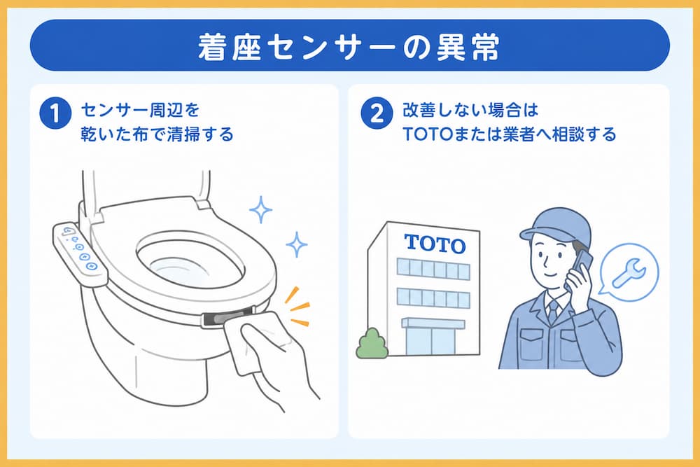 着座センサーの異常