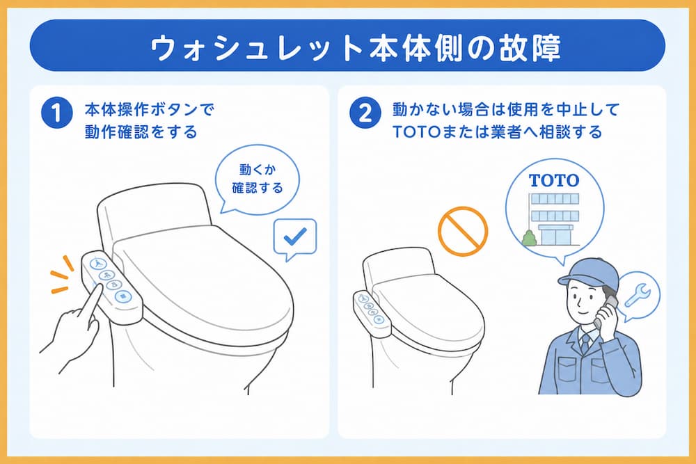 ウォシュレット本体側の故障