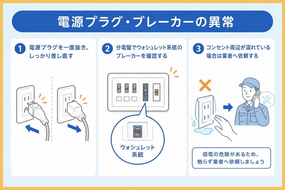 電源プラグ・ブレーカーの異常