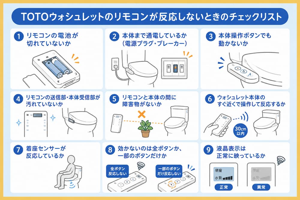 TOTOウォシュレットのリモコンが反応しないときのチェックリスト