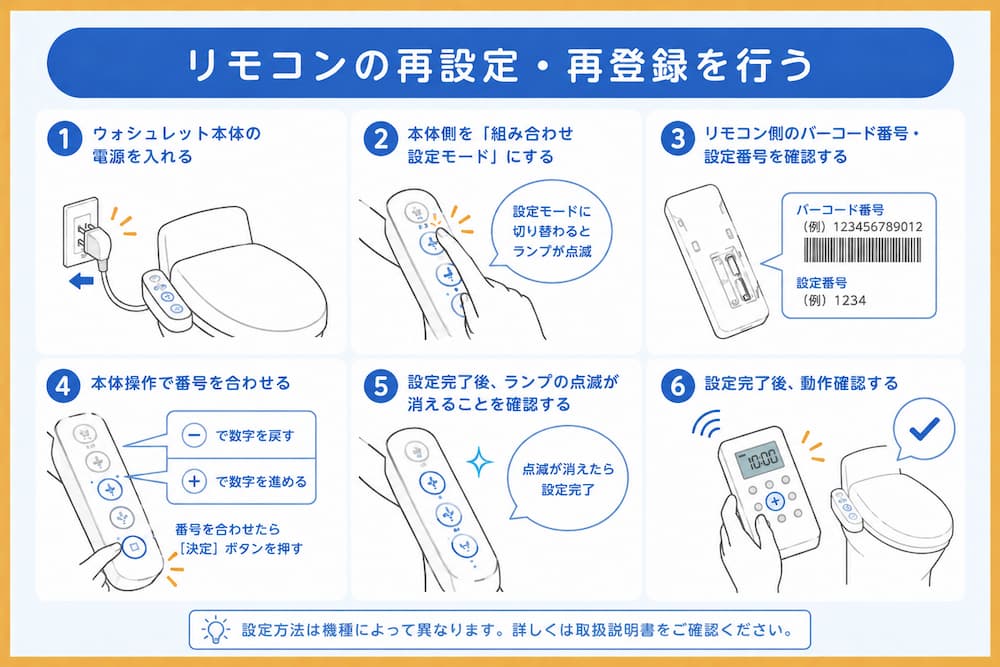 リモコンの再設定・再登録を行う