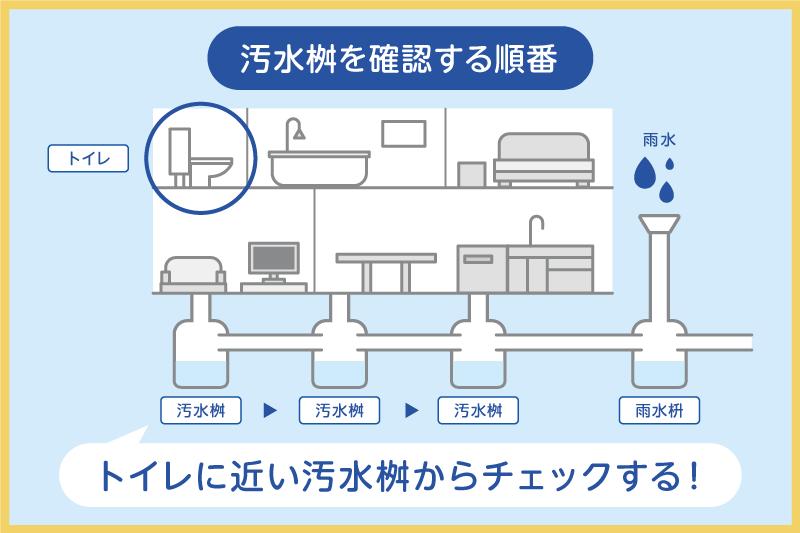 排水管内でつまったタオルの取り除き方