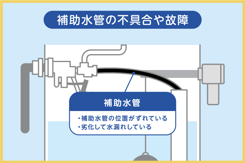 補助水管の調整または修理