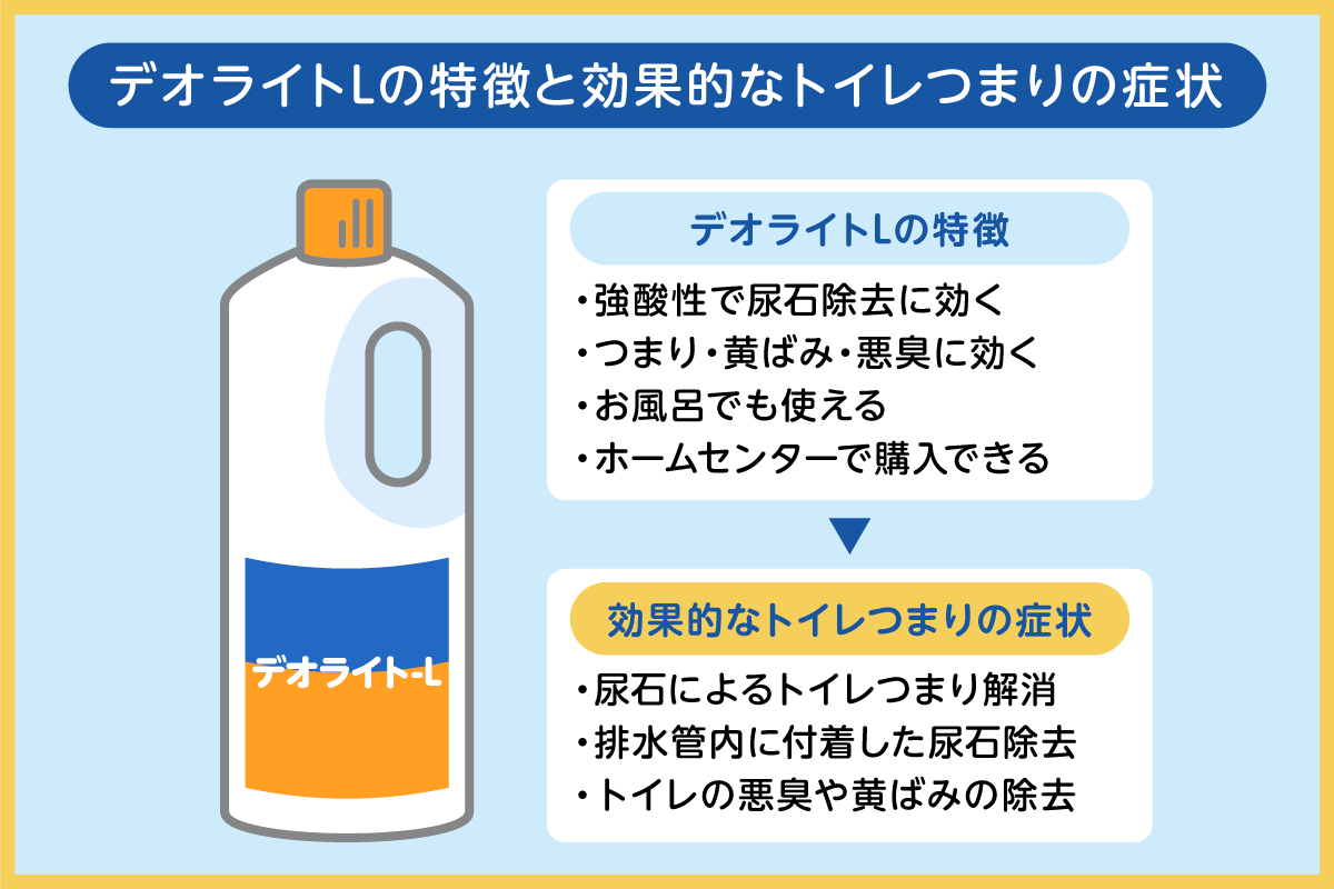 デオライトLが効果的なトイレつまりの症状