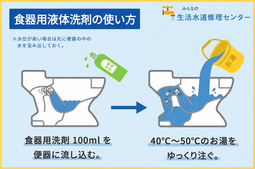 食器用洗剤を使う