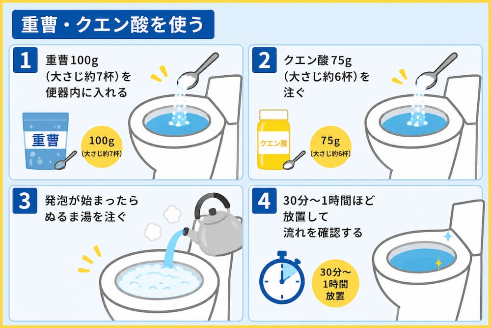 重曹・クエン酸を使う