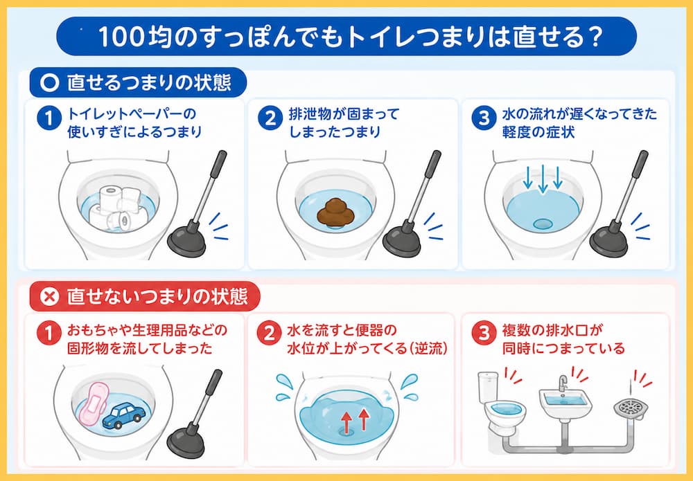 100均のすっぽんでもトイレつまりは直せる?