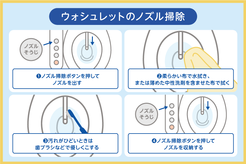 ノズルの掃除方法