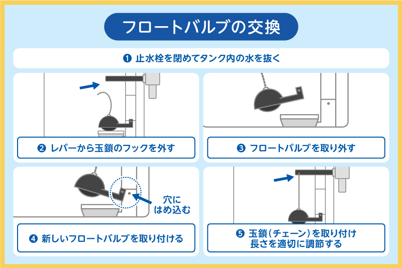 フロートバルブの交換と玉鎖の調節