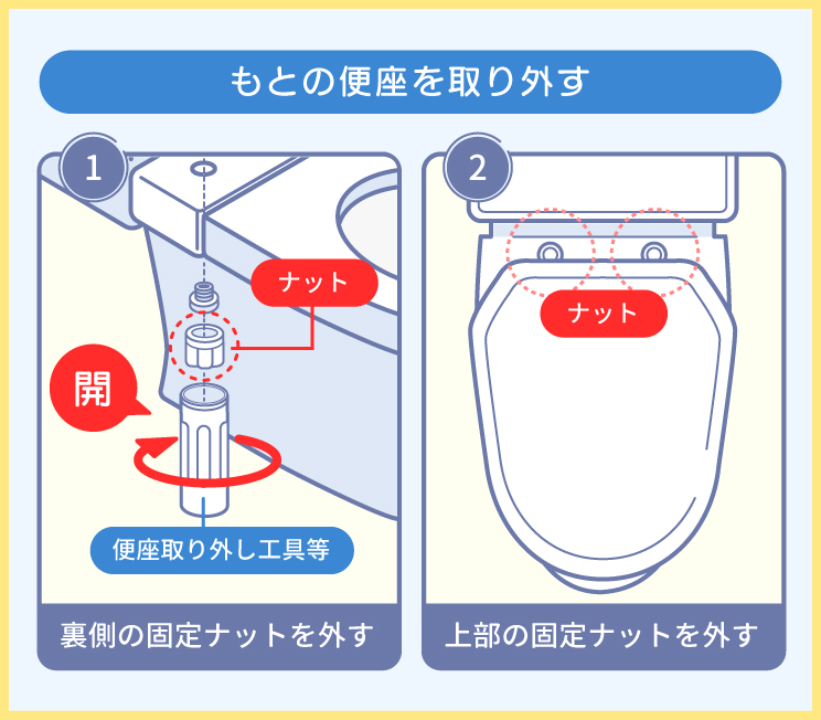 もとの便座を取り外す