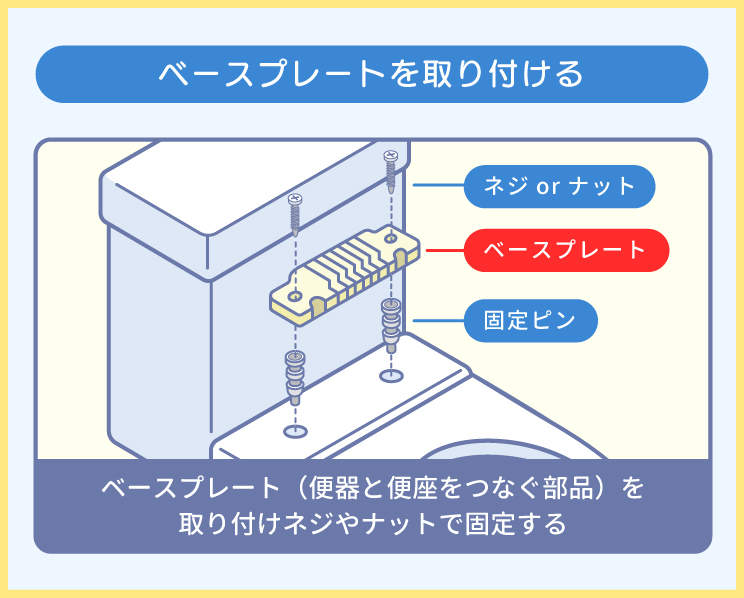 ベースプレートを取り付ける