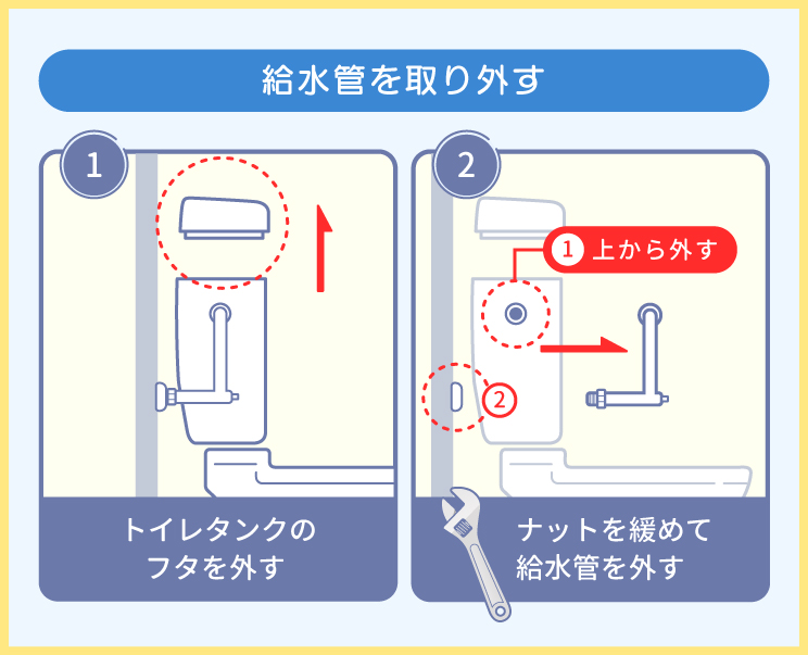 給水管を取り外す