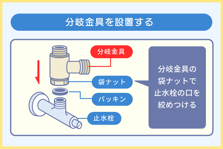 分岐金具を設置する