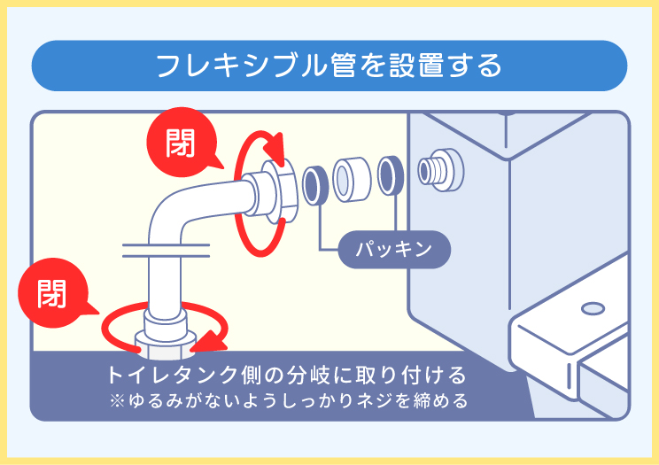 フレキシブル管を設置する