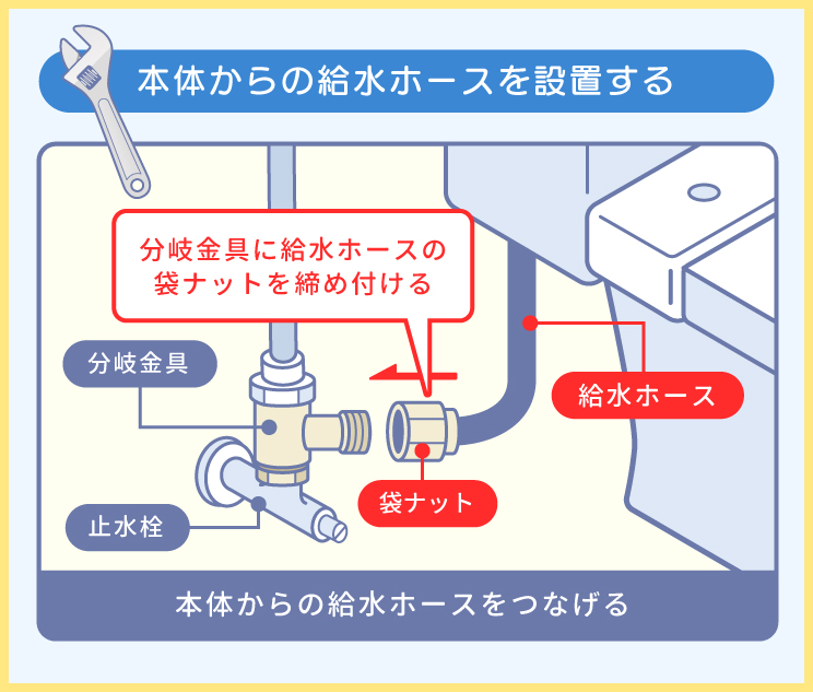 本体からの給水ホースを設置する