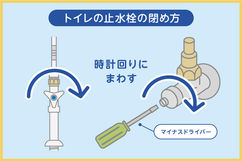 止水栓を閉める