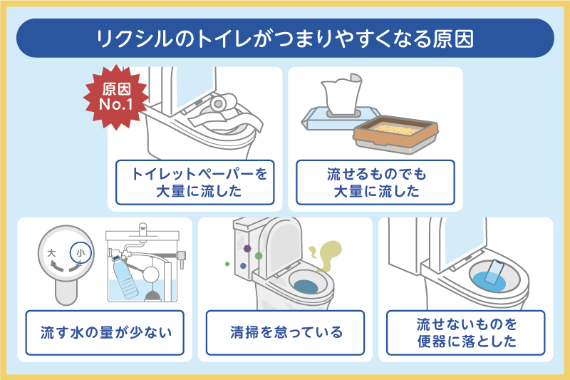 リクシルのトイレがつまりやすくなる原因