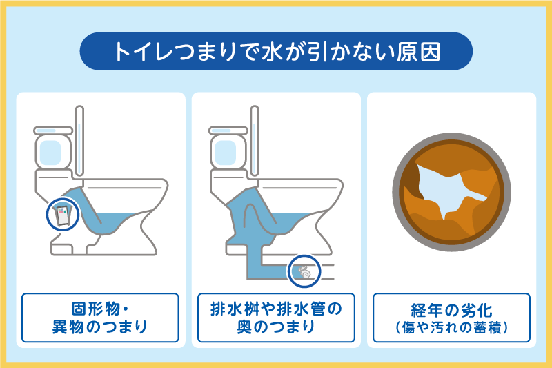 トイレつまりで水が引かない原因