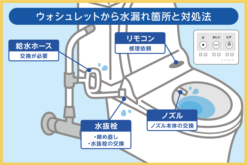 ウォシュレットからのじわじわ広がる水漏れの対処法