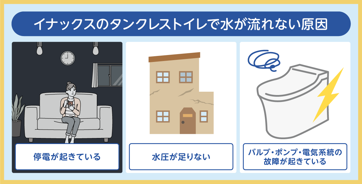 イナックスのタンクレストイレで水が流れない原因と対処法