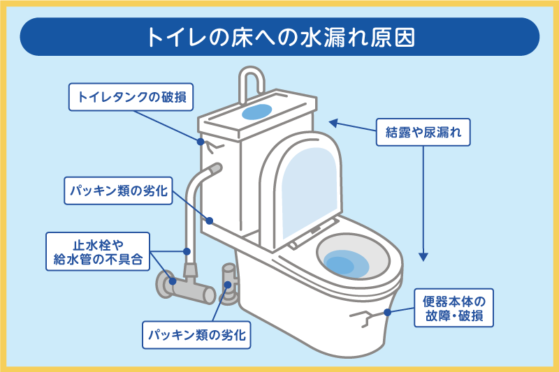 ウォシュレット以外に水漏れがじわじわと広がる原因
