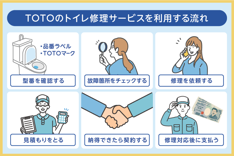 TOTOのトイレ修理サービスを利用する流れ