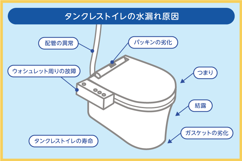 タンクレストイレの水漏れ原因