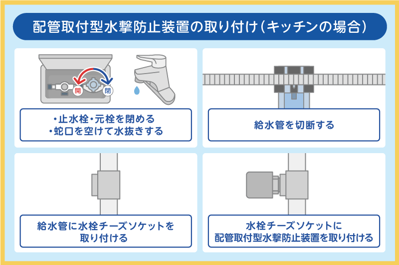 配管取付型水撃防止装置の取り付け