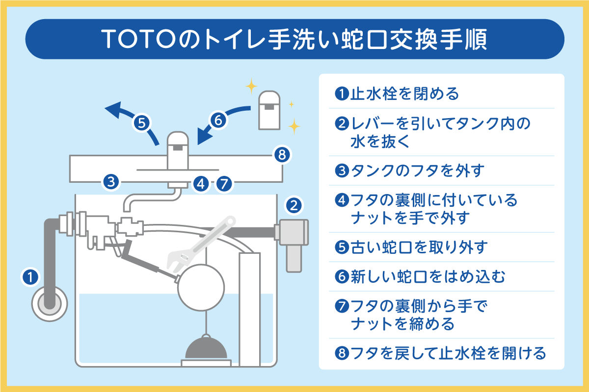 TOTOの手洗い蛇口交換の手順