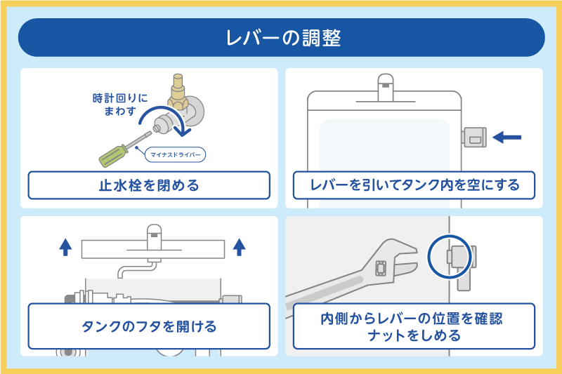 レバーを調整する