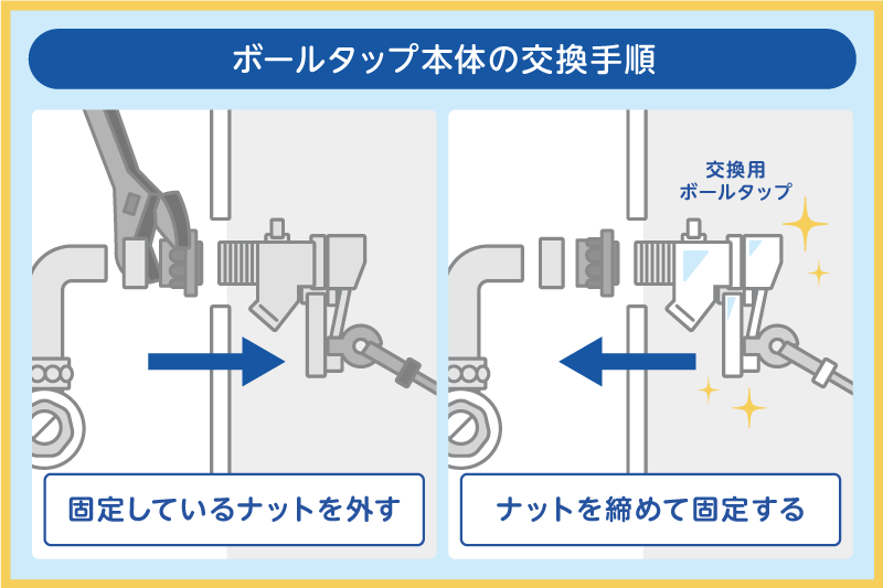 ボールタップ本体の交換・調整