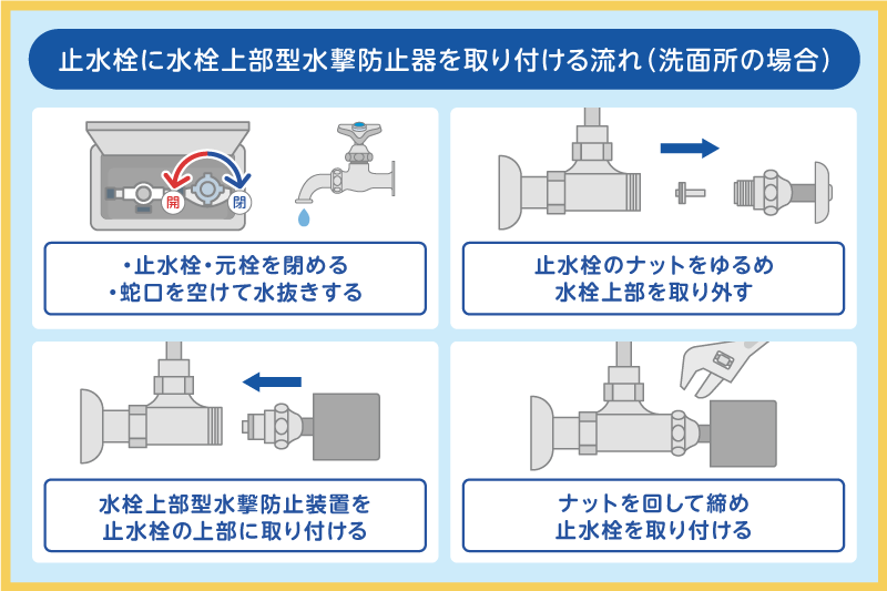 水栓上部型水撃防止装置の取り付け